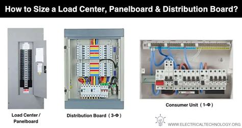 distribution box height|distribution board size calculator.